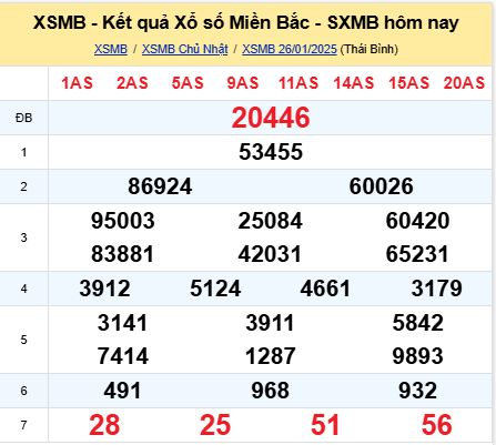 soi cầu xsmb 27-01-2025, soi cầu mb 27-01-2025, dự đoán xsmb 27-01-2025, btl mb 27-01-2025, dự đoán miền bắc 27-01-2025, chốt số mb 27-01-2025, soi cau mien bac 27-01-2025