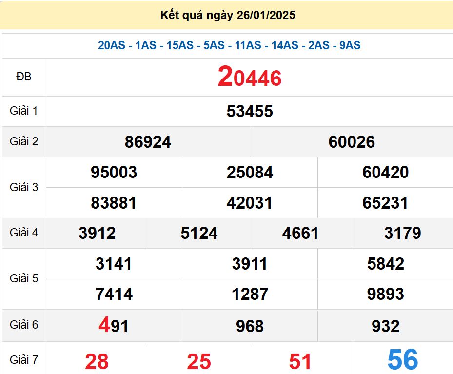 soi cầu xsmb 27-01-2025, soi cầu mb 27-01-2025, dự đoán xsmb 27-01-2025, btl mb 27-01-2025, dự đoán miền bắc 27-01-2025, chốt số mb 27-01-2025, soi cau mien bac 27-01-2025