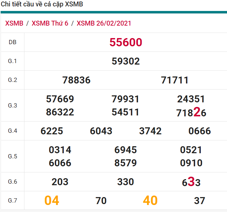 soi cầu xsmb 27-02-2021, soi cầu mb 27-02-2021, dự đoán xsmb 27-02-2021, btl mb 27-02-2021, dự đoán miền bắc 27-02-2021, chốt số mb 27-02-2021, soi cau mien bac 27 02 2021