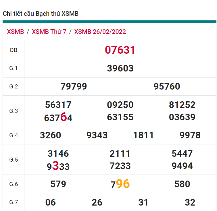 soi cầu xsmb 27-02-2022, soi cầu mb 27-02-2022, dự đoán xsmb 27-02-2021, btl mb 27-02-2022, dự đoán miền bắc 27-02-2022, chốt số mb 27-02-2022, soi cau mien bac 27 02 2022