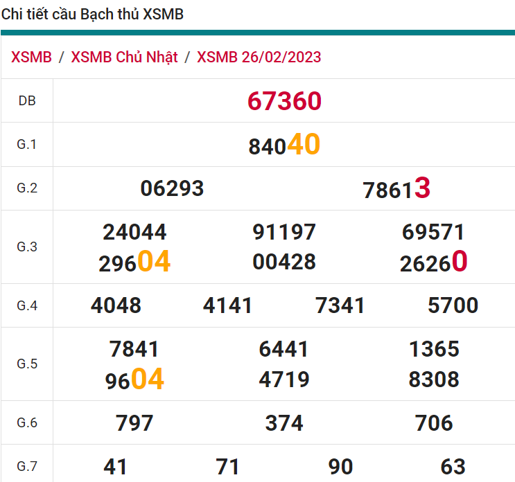 soi cầu xsmn 27-02 2023, soi cầu mn 27-02-2023, dự đoán xsmn 27-02-2023, btl mn 27-02-2023, dự đoán miền nam 27-02-2023, chốt số mn 27-02-2023, soi cau mien nam 27 02 2023