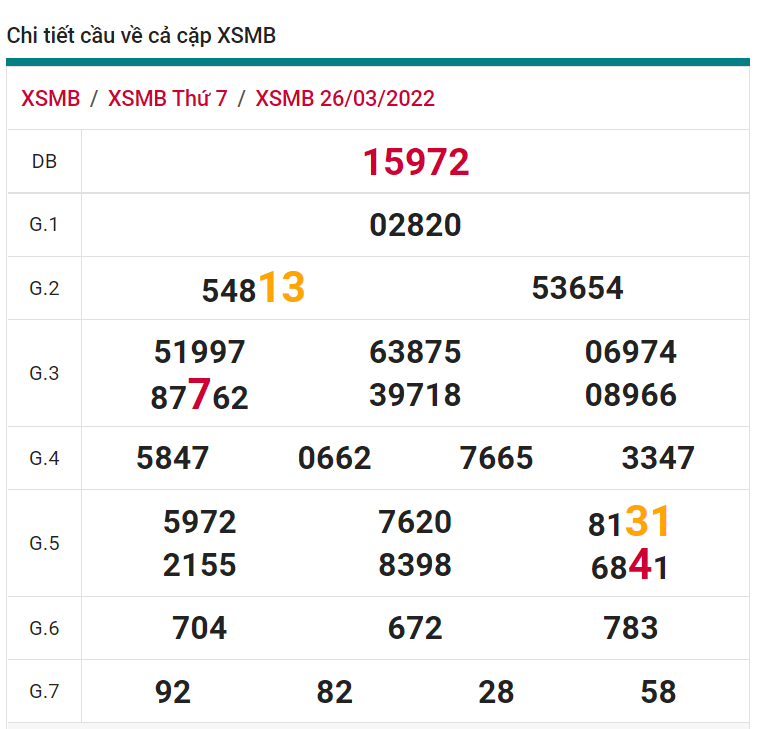 soi cầu xsmb 27-03-2022, soi cầu mb 27-03-2022, dự đoán xsmb 27-03-2021, btl mb 27-03-2022, dự đoán miền bắc 27-03-2022, chốt số mb 27-03-2022, soi cau mien bac 27 03 2022