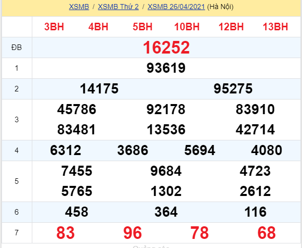 soi cầu xsmb 27-04-2021, soi cầu mb 27-04-2021, dự đoán xsmb 27-04-2021, btl mb 27-04-2021, dự đoán miền bắc 27-04-2021, chốt số mb 27-04-2021, soi cau mien bac 27 04 2021