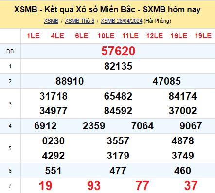 soi cầu xsmb 27/04/2024, soi cầu mb 27/04/2024, dự đoán xsmb 27-04-2024, btl mb 27-04-2024 dự đoán miền bắc 27/03/2024, chốt số mb 27-03-2024, soi cau mien bac 27/04/2024