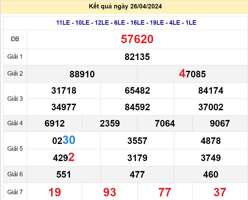 soi cầu xsmb 27/04/2024, soi cầu mb 27/04/2024, dự đoán xsmb 27-04-2024, btl mb 27-04-2024 dự đoán miền bắc 27/03/2024, chốt số mb 27-03-2024, soi cau mien bac 27/04/2024