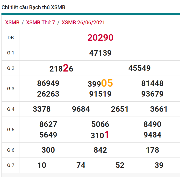 soi cầu xsmb 27-06-2021, soi cầu mb 27-06-2021, dự đoán xsmb 27-06-2021, btl mb 27-06-2021, dự đoán miền bắc 27-06-2021, chốt số mb 27-06-2021, soi cau mien bac 27 06 2021
