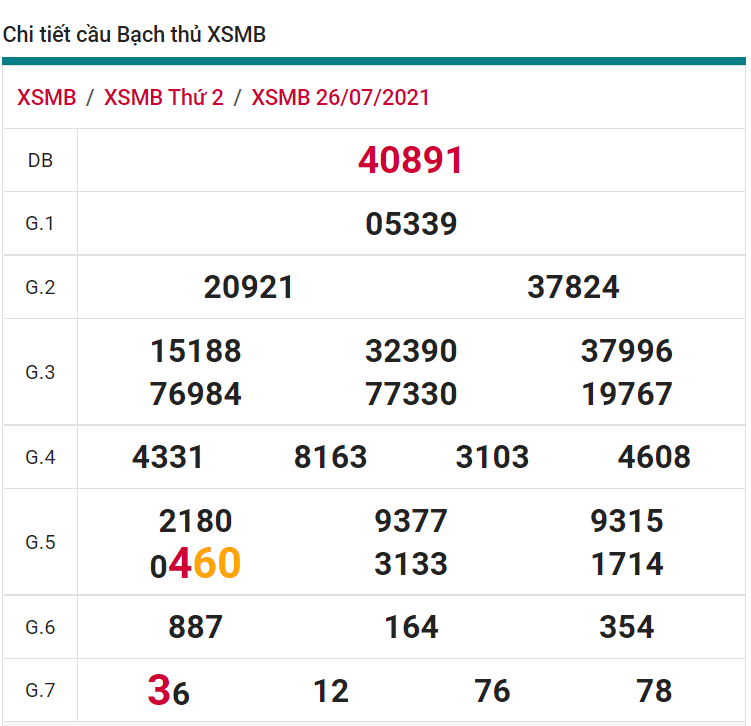 soi cầu xsmb 27-07-2021, soi cầu mb 27-07-2021, dự đoán xsmb 27-07-2021, btl mb 27-07-2021, dự đoán miền bắc 27-07-2021, chốt số mb 27-07-2021, soi cau mien bac 27 07 2021