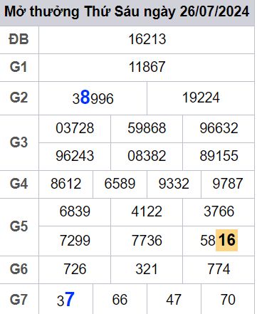 soi cầu xsmb 27/07/2024, soi cầu mb 27/07/2024, dự đoán xsmb 27-07-2024, btl mb 27-07-2024 dự đoán miền bắc 27/07/2024, chốt số mb 27-07-2024, soi cau mien bac 27/07/2024