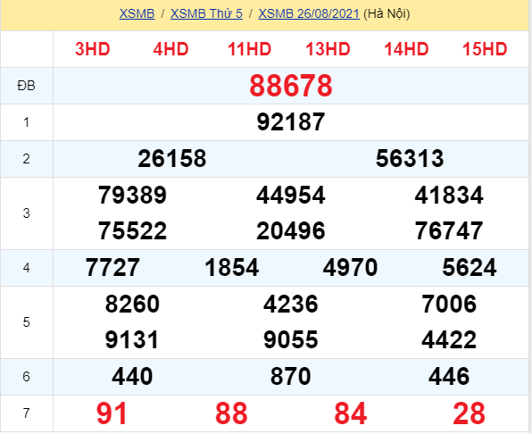 soi cầu xsmb 27-08-2021, soi cầu mb 27-08-2021, dự đoán xsmb 27-08-2021, btl mb 27-08-2021, dự đoán miền bắc 27-08-2021, chốt số mb 27-08-2021, soi cau mien bac 27 08 2021