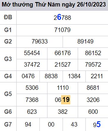 soi cầu xsmb 27-10-2022, soi cầu mb 27-10-2023, dự đoán xsmb 27-10-2023, btl mb 27-10-2023, dự đoán miền bắc 27-10-2023, chốt số mb 27-10-2022, soi cau mien bac 27 10 2023