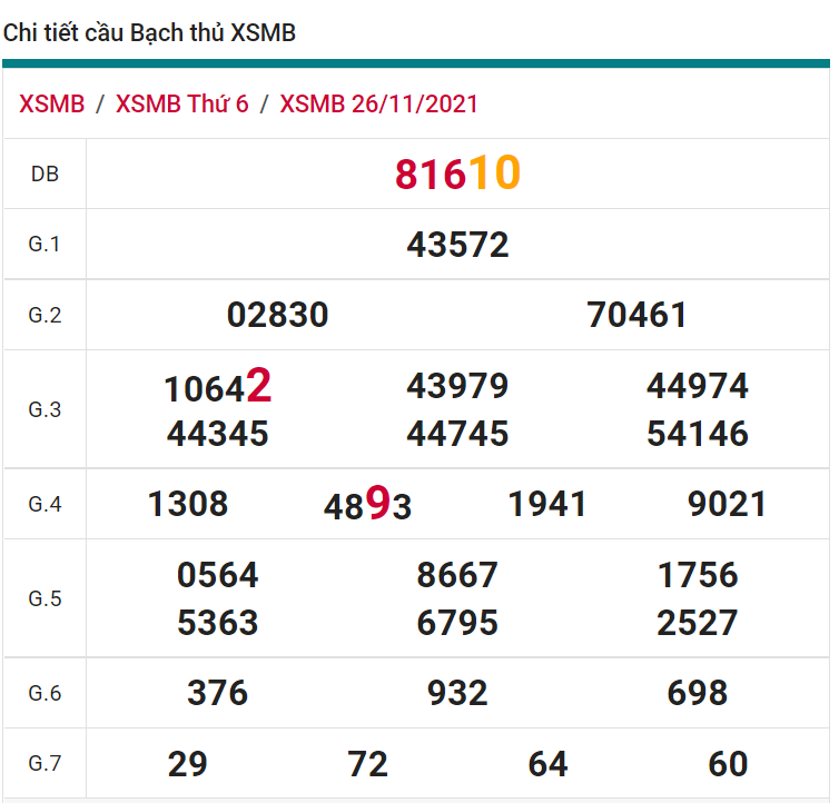 soi cầu xsmb 27-11-2021, soi cầu mb 27-11-2021, dự đoán xsmb 27-11-2021, btl mb 27-11-2021, dự đoán miền bắc 27-11-2021, chốt số mb 27-11-2021, soi cau mien bac 27 11 2021