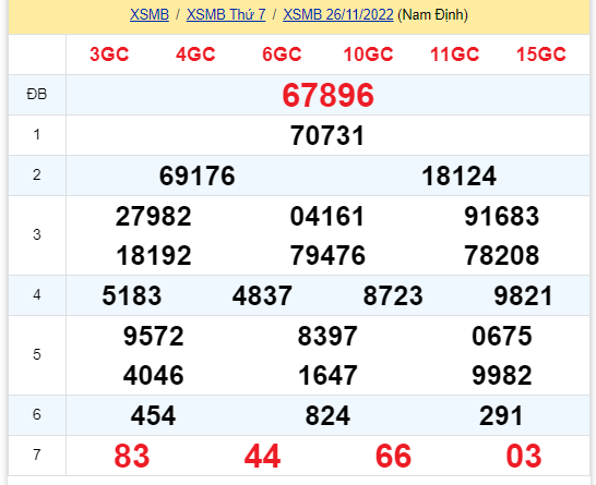 soi cầu xsmb 27-11-2022, soi cầu mb 27-11-2022, dự đoán xsmb 27-11-2021, btl mb 27-11-2022, dự đoán miền bắc 27-11-2022, chốt số mb 27-11-2022, soi cau mien bac 27 11 2022