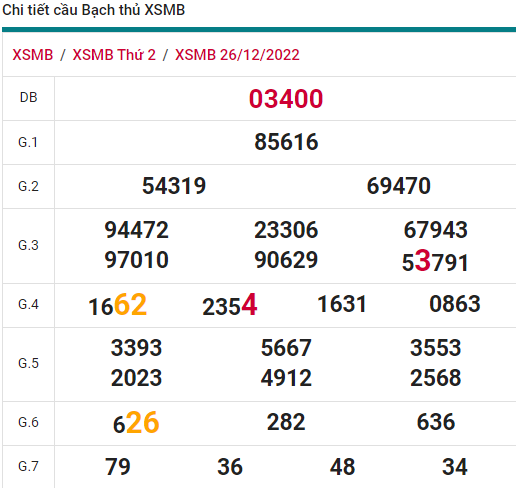 soi cầu xsmb 27-12-2022, soi cầu mb 27-12-2022, dự đoán xsmb 27-12-2022, btl mb 27-12-2022, dự đoán miền bắc 27-12-2022, chốt số mb 27-12-2022, soi cau mien bac 27 12 2022