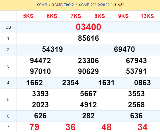 soi cầu xsmb 27-12-2022, soi cầu mb 27-12-2022, dự đoán xsmb 27-12-2022, btl mb 27-12-2022, dự đoán miền bắc 27-12-2022, chốt số mb 27-12-2022, soi cau mien bac 27 12 2022