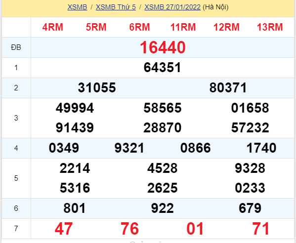 soi cầu xsmb 28-01-2022, soi cầu mb 28-01-2022, dự đoán xsmb 28-01-2022, btl mb 28-01-2022, dự đoán miền bắc 28-01-2022, chốt số mb 28-01-2022, soi cau mien bac 28 01 2022