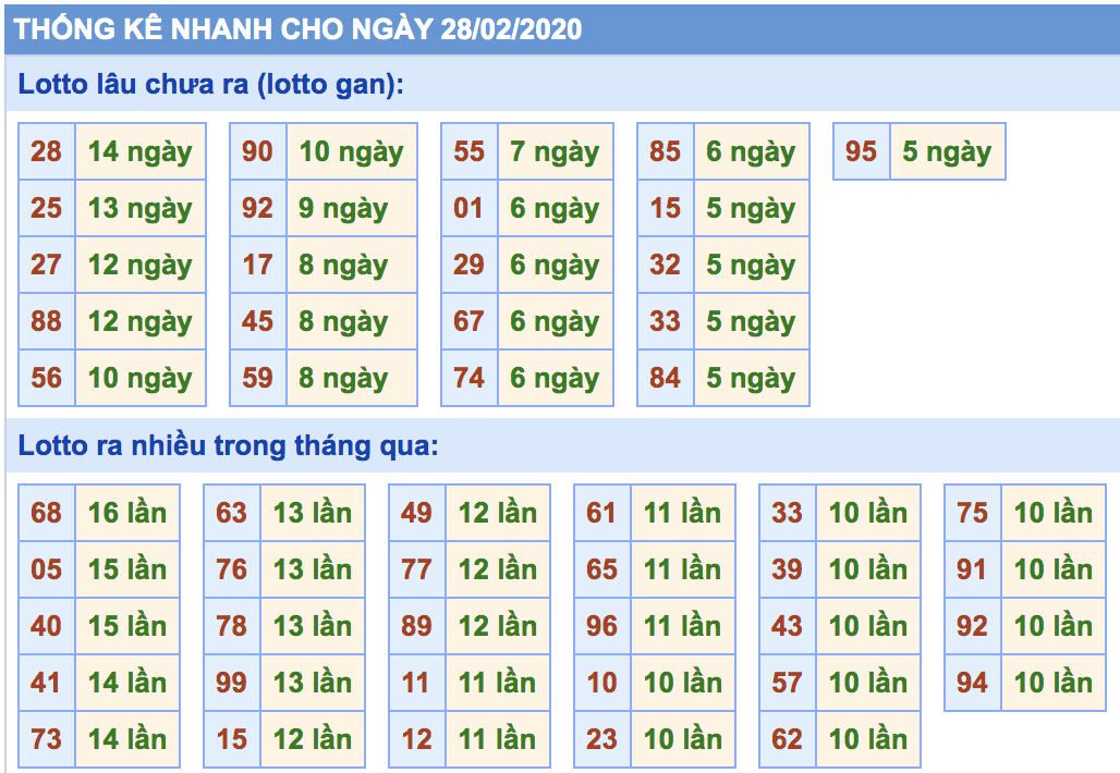 soi cầu xsmb 28-02-2020, soi cầu mb 28-02-2020, dự đoán kqxs mb 28-02-2020, btl mb 28-02-2020, dự đoán miền bắc 28-02-2020, chốt số mb 28-02-2020