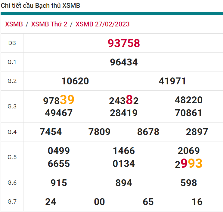 soi cầu xsmb 28-02-2023, soi cầu mb 28-02-2023, dự đoán xsmb 28-02-2023, btl mb 28-02-2023, dự đoán miền bắc 28-02-2023, chốt số mb 28-02-2023, soi cau mien bac 28 02 2023