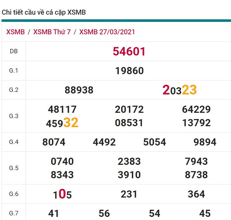 soi cầu xsmb 28-03-2021, soi cầu mb 28-03-2021, dự đoán xsmb 28-03-2021, btl mb 28-03-2021, dự đoán miền bắc 28-03-2021, chốt số mb 28-03-2021, soi cau mien bac 28 03 2021