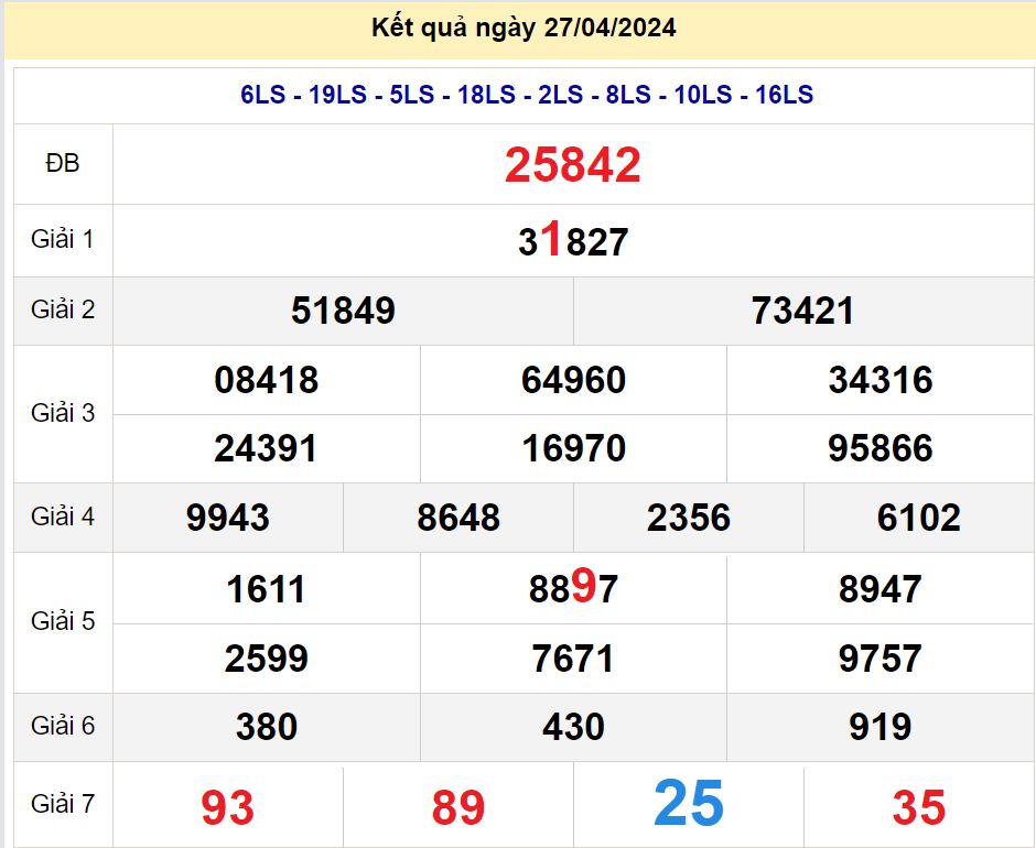 soi cầu xsmb 28-04-2024, soi cầu mb 28-04-2024, dự đoán xsmb 28-04-2024, btl mb 28-04-2024, dự đoán miền bắc 28-04-2024, chốt số mb 28-04-2024, soi cau mien bac 28-04-2024