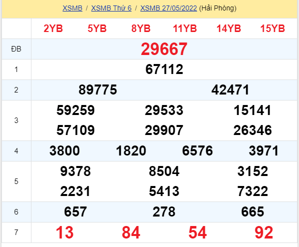 soi cầu xsmb 28-05-2022, soi cầu mb 28-05-2022, dự đoán xsmb 28-05-2022, btl mb 28-05-2022, dự đoán miền bắc 28-05-2022, chốt số mb 28-05-2022, soi cau mien bac 28 05 2022