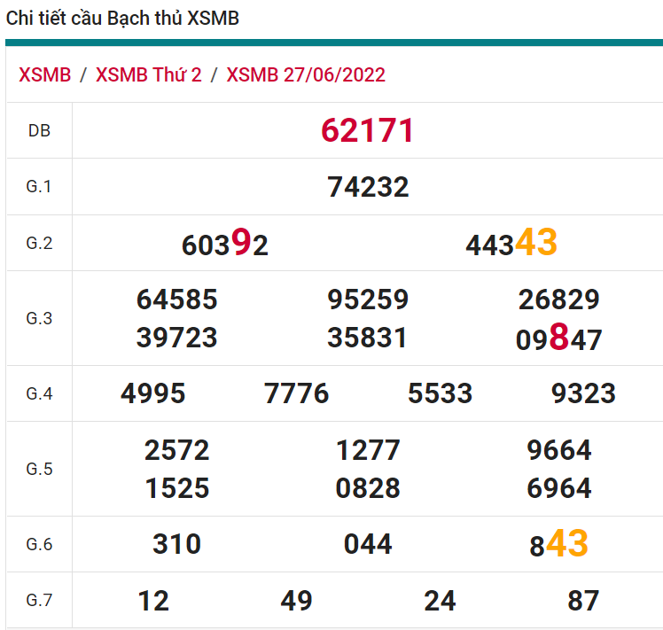 soi cầu xsmb 28-06-2022, soi cầu mb 28-06-2022, dự đoán xsmb 28-06-2022, btl mb 28-06-2022, dự đoán miền bắc 28-06-2022, chốt số mb 28-06-2022, soi cau mien bac 28 06 2022