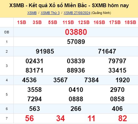 soi cầu xsmb 28/08/2024, soi cầu mb 28 08 2024, dự đoán xsmb 28-08-2024, btl mb 28 08 2024, dự đoán miền bắc 28/08/2024, chốt số mb 28 08 2024, soi cau mien bac 28-08-2024