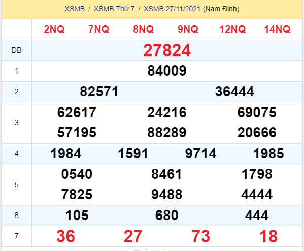 soi cầu xsmb 28-11-2021, soi cầu mb 28-11-2021, dự đoán xsmb 28-11-2021, btl mb 28-11-2021, dự đoán miền bắc 28-11-2021, chốt số mb 28-11-2021, soi cau mien bac 28 11 2021