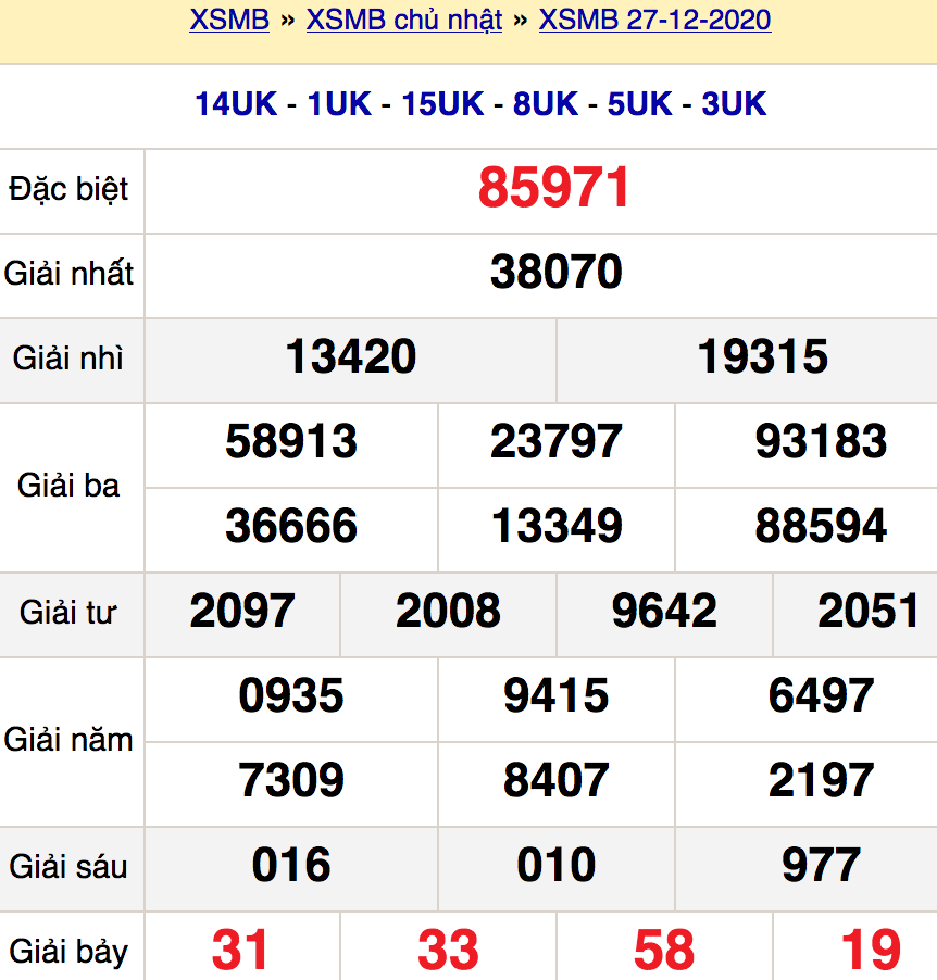 soi cầu xsmn 28 12 2020, soi cầu mn 28-12-2020, dự đoán xsmn 28-12-2020, btl mn 28-12-2020, dự đoán miền nam 28-12-2020, chốt số mn 28-12-2020, soi cau mien nam 28 12 2020