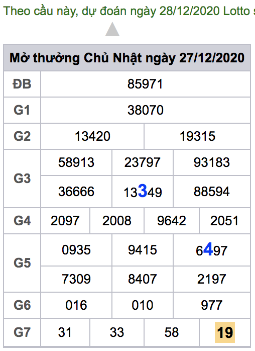 soi cầu xsmn 28 12 2020, soi cầu mn 28-12-2020, dự đoán xsmn 28-12-2020, btl mn 28-12-2020, dự đoán miền nam 28-12-2020, chốt số mn 28-12-2020, soi cau mien nam 28 12 2020