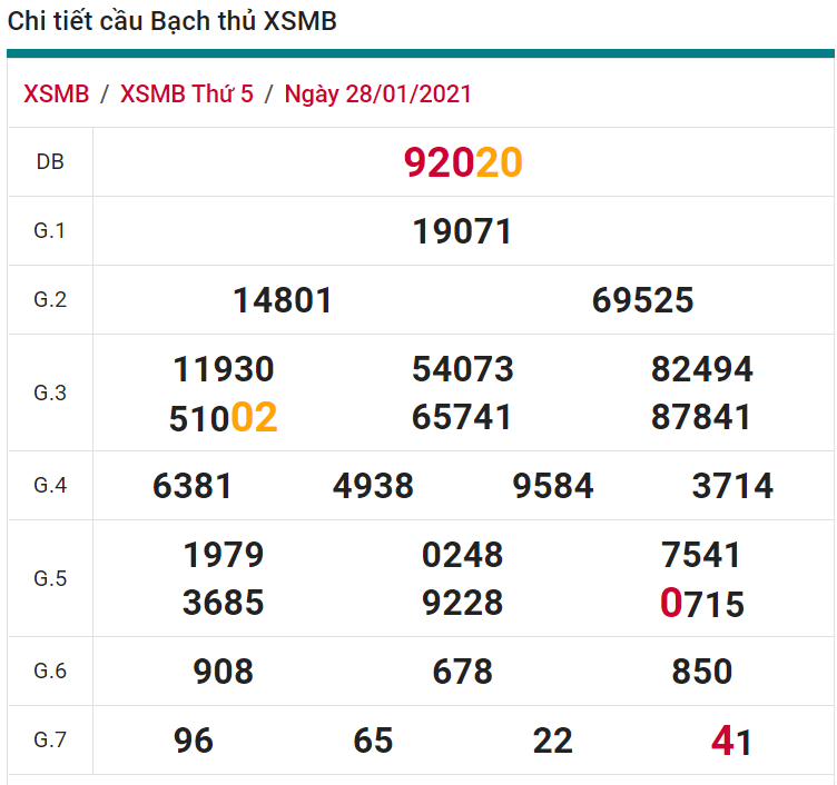 soi cầu xsmb 29-01-2021, soi cầu mb 29-01-2021, dự đoán xsmb 29-01-2021, btl mb 29-01-2021, dự đoán miền bắc 29-01-2021, chốt số mb 29-01-2021, soi cau mien bac 29 01 2021