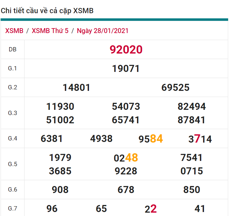 soi cầu xsmb 29-01-2021, soi cầu mb 29-01-2021, dự đoán xsmb 29-01-2021, btl mb 29-01-2021, dự đoán miền bắc 29-01-2021, chốt số mb 29-01-2021, soi cau mien bac 29 01 2021