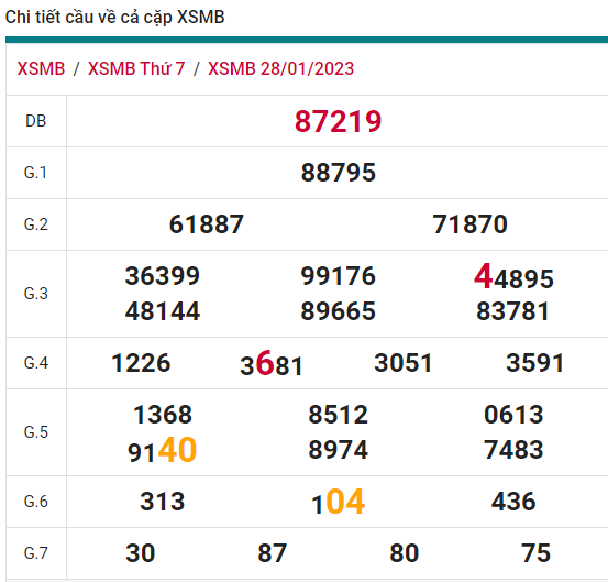 soi cầu xsmb 29-01-2023, soi cầu mb 29-01-2023, dự đoán xsmb 29-01-2023, btl mb 29-01-2023, dự đoán miền bắc 29-01-2023, chốt số mb 29-01-2023, soi cau mien bac 29 01 2023