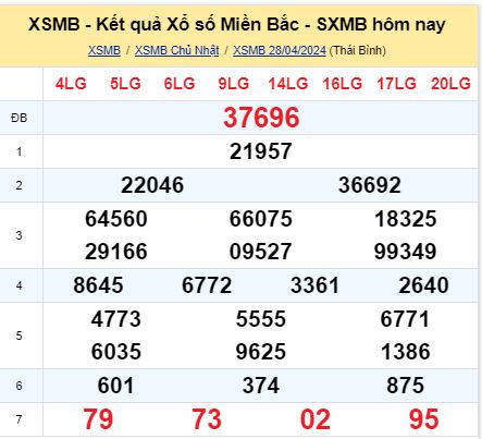 soi cầu xsmn 29/04/2024, soi cầu mn 29 04 2024, dự đoán xsmn 29/04/2024, btl mn 29 04 2024, dự đoán miền nam 29 04 2024, chốt số mn 29/04/2024, soi cau mien nam 29 04 2024