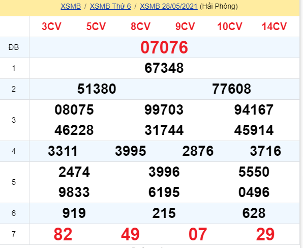 soi cầu xsmb 29-05-2021, soi cầu mb 29-05-2021, dự đoán xsmb 29-05-2021, btl mb 29-05-2021, dự đoán miền bắc 29-05-2021, chốt số mb 29-05-2021, soi cau mien bac 29 05 2021