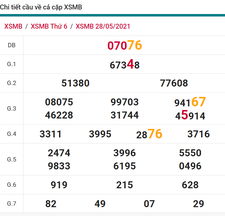 soi cầu xsmb 29-05-2021, soi cầu mb 29-05-2021, dự đoán xsmb 29-05-2021, btl mb 29-05-2021, dự đoán miền bắc 29-05-2021, chốt số mb 29-05-2021, soi cau mien bac 29 05 2021