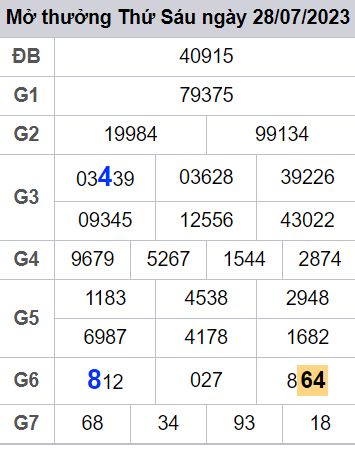 soi cầu xsmb 29/07/23, soi cầu mb 29/07/23, dự đoán xsmb 29-07-2023, btl mb 29-07-23 dự đoán miền bắc 29/07/23, chốt số mb 29-07-2023, soi cau mien bac 29/07/23