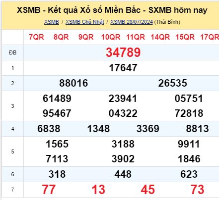 soi cầu xsmn 29/07/2024, soi cầu mn 29 07 2024, dự đoán xsmn 29/07/2024, btl mn 29 07 2024, dự đoán miền nam 29 07 2024, chốt số mn 29/07/2024, soi cau mien nam 29 07 2024