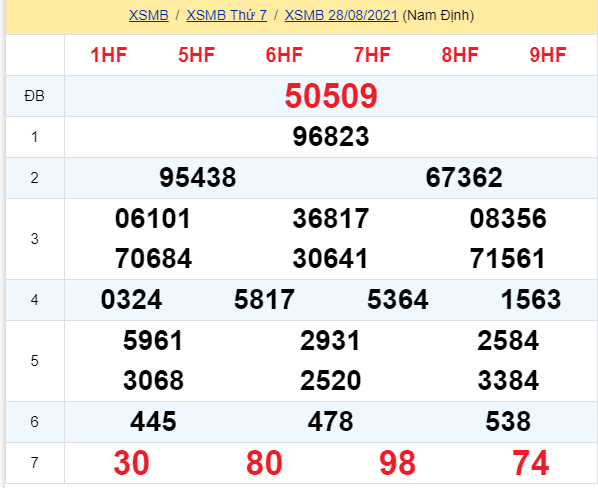 soi cầu xsmb 29-08-2021, soi cầu mb 29-08-2021, dự đoán xsmb 29-08-2021, btl mb 29-08-2021, dự đoán miền bắc 29-08-2021, chốt số mb 29-08-2021, soi cau mien bac 29 08 2021