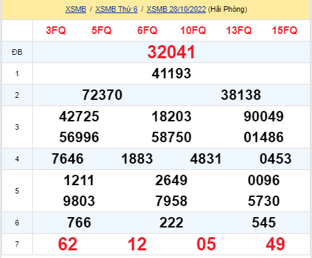 soi cầu xsmb 29-10-2022, soi cầu mb 29-10-2022, dự đoán xsmb 29-10-2022, btl mb 29-10-2022, dự đoán miền bắc 29-10-2022, chốt số mb 29-10-2022, soi cau mien bac 29 10 2022