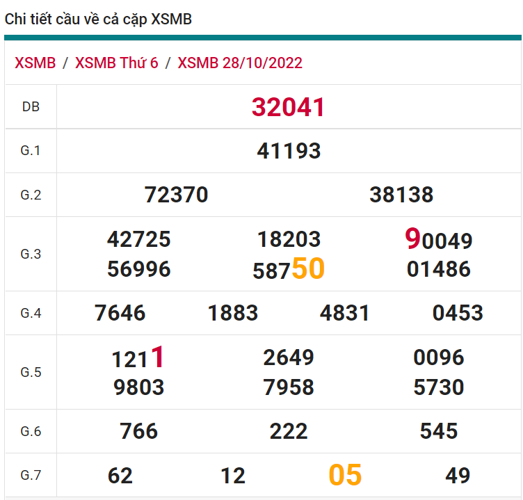 soi cầu xsmb 29-10-2022, soi cầu mb 29-10-2022, dự đoán xsmb 29-10-2022, btl mb 29-10-2022, dự đoán miền bắc 29-10-2022, chốt số mb 29-10-2022, soi cau mien bac 29 10 2022