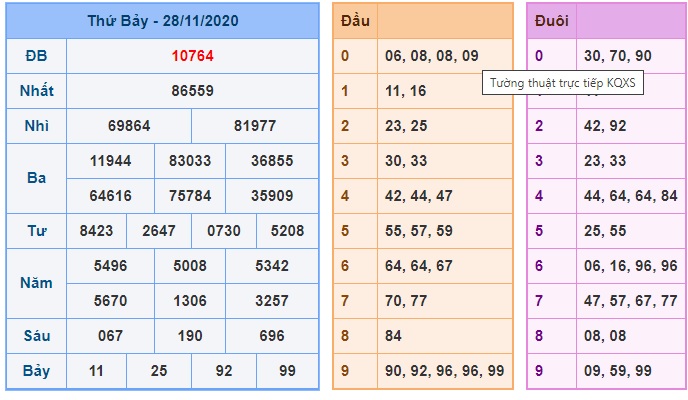 soi cầu xsmb 29-11-2020, soi cầu mb 29-11-2020, dự đoán kqxs mb 29-11-2020, btl mb 29-11-2020, dự đoán miền bắc 29-11-2020, chốt số mb 29-11-2020, soi cau mien bac 29 11 2020