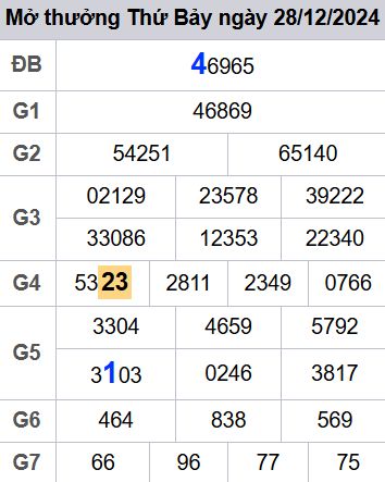 soi cầu xsmb 29-12-2024, soi cầu mb 29-12-2024, dự đoán xsmb 29-12-2024, btl mb 29-12-2024, dự đoán miền bắc 29-12-2024, chốt số mb 29-12-2024, soi cau mien bac 29-12-2024
