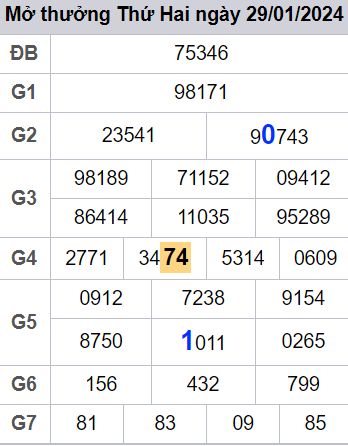 soi cầu xsmb 30/01/2024, soi cầu mb 30 01 2024, dự đoán xsmb 30-01-2024, btl mb 30 01 2024, dự đoán miền bắc 30/01/2024, chốt số mb 30 01 2024, soi cau mien bac 30-01-2024