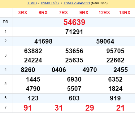 soi cầu xsmb 30-04-2023, soi cầu mb 30-04-2023, dự đoán xsmb 30-04-2023, btl mb 30-04-2023, dự đoán miền bắc 30-04-2023, chốt số mb 30-04-2023, soi cau mien bac 30-04 2023