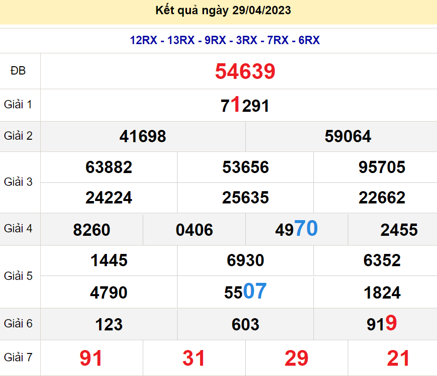 soi cầu xsmb 30-04-2023, soi cầu mb 30-04-2023, dự đoán xsmb 30-04-2023, btl mb 30-04-2023, dự đoán miền bắc 30-04-2023, chốt số mb 30-04-2023, soi cau mien bac 30-04 2023