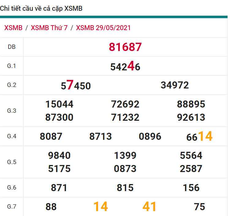 soi cầu xsmb 30-05-2021, soi cầu mb 30-05-2021, dự đoán xsmb 30-05-2021, btl mb 30-05-2021, dự đoán miền bắc 30-05-2021, chốt số mb 30-05-2021, soi cau mien bac 30 05 2021