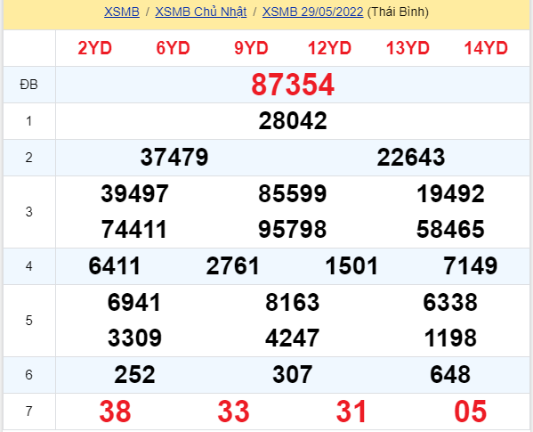 soi cầu xsmn 30 05 2022, soi cầu mn 30-05-2022, dự đoán xsmn 30-05-2022, btl mn 30-05-2022, dự đoán miền nam 30-05-2022, chốt số mn 30-05-2022, soi cau mien nam 30  2022