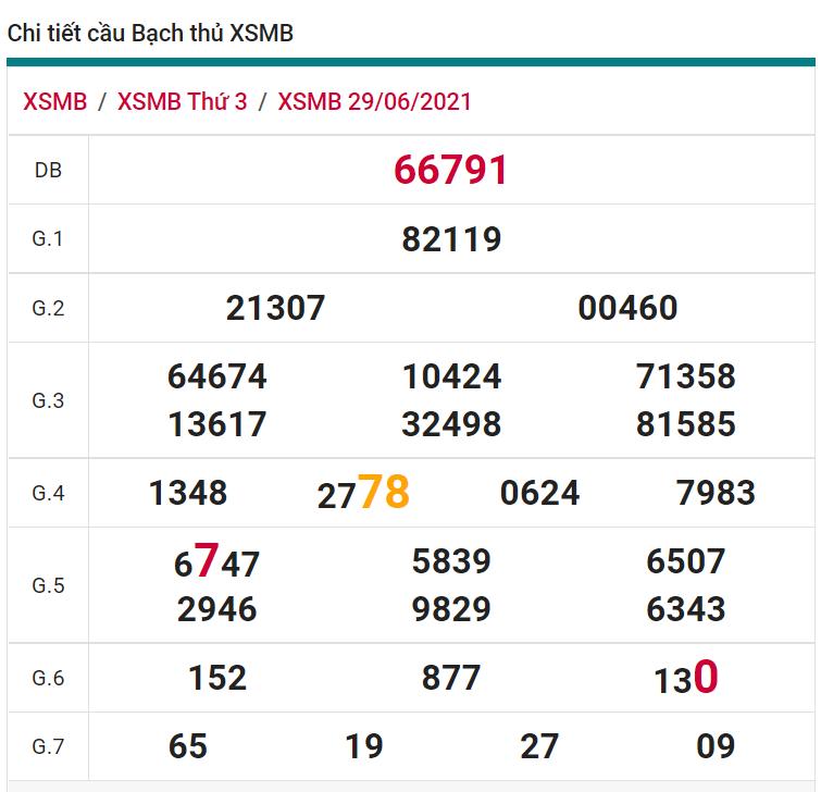 soi cầu xsmb 30-06-2021, soi cầu mb 30-06-2021, dự đoán xsmb 30-06-2021, btl mb 30-06-2021, dự đoán miền bắc 30-06-2021, chốt số mb 30-06-2021, soi cau mien bac 30 06 2021