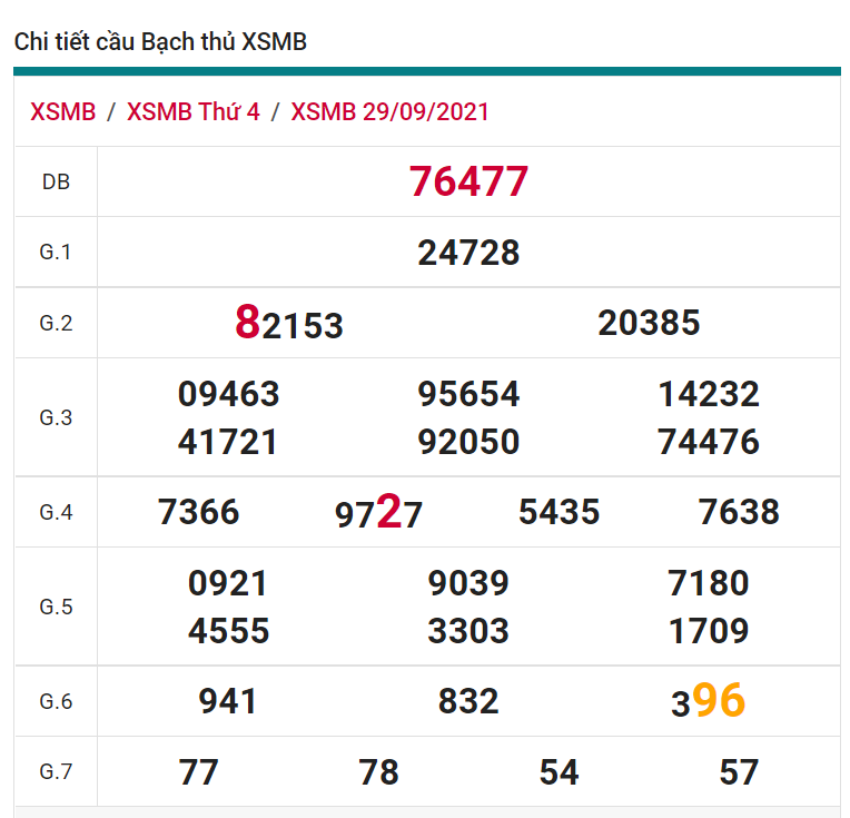 soi cầu xsmb 30-09-2021, soi cầu mb 30-09-2021, dự đoán xsmb 30-09-2021, btl mb 30-09-2021, dự đoán miền bắc 30-09-2021, chốt số mb 30-09-2021, soi cau mien bac 30 09 2021