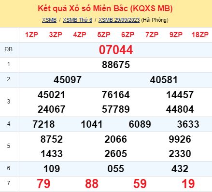 soi cầu xsmb 30/09/23, soi cầu mb 30/09/23, dự đoán xsmb 30-09-2023, btl mb 30-09-23 dự đoán miền bắc 30/09/23, chốt số mb 30-09-2023, soi cau mien bac 30/09/23